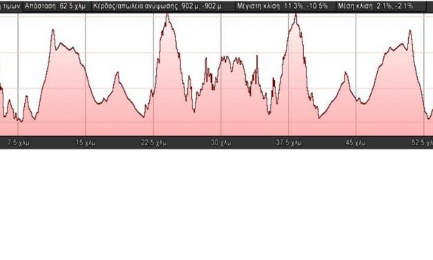 ΥΨΟΜΕΤΡΙΚΑ ΣΑΡΩΝΙΚΟΥ -ΑΝΟΙΓΜΑ ΕΓΓΡΑΦΩΝ ΑΛΣΟΣ ΔΑΦΝΙΟΥ