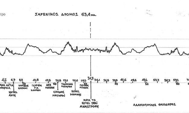 ΤΑ ΥΨΟΜΕΤΡΙΚΑ ΤΟΥ ΣΑΡΩΝΙΚΟΥ ΑΓΩΝΑ