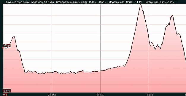 ΑΙΤΗΣΗ ΚΑΤΑΓΡΑΦΗΣ ΑΘΛΗΤΗ ΚΑΙ ΤΑ ΥΨΟΜΕΤΡΙΚΑ